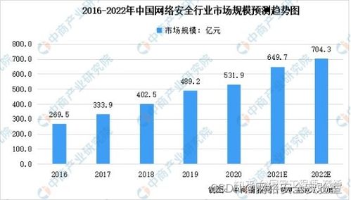 七個最常見的黑客攻擊技術，98%的人都遇到過（通俗易懂版）